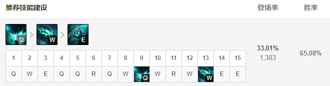 LOL11.6大树天赋推荐