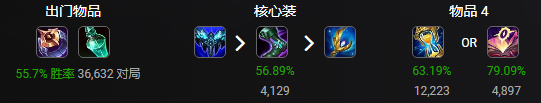 《LOL》11.6中单卡萨丁攻略