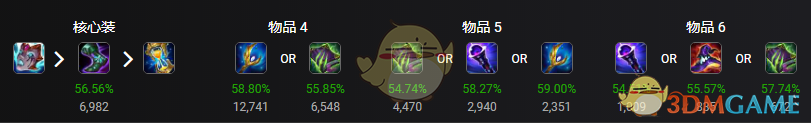 《LOL》11.6中单凤凰攻略