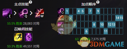 《LOL》11.6中单卡萨丁攻略