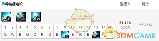 《LOL》11.6高胜率英雄推荐