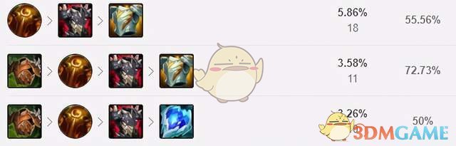 LOL11.6上单石头人出装