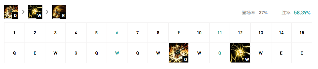 LOL11.6杰斯上单出装