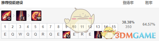 《LOL》11.6上单凯尔攻略
