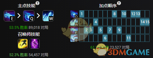 《LOL》11.6中单凤凰攻略