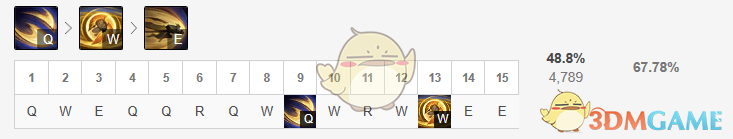 《LOL》11.7加里奥中单攻略