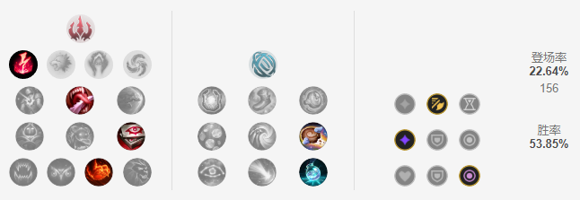 《LOL》11.7龙王中单攻略