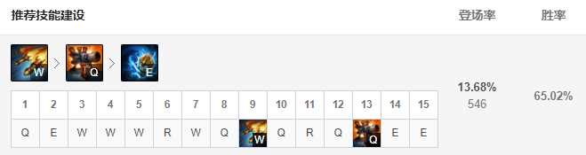 《LOL》11.7大头中单攻略