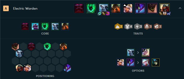 《LOL》雷霆守护劫阵容搭配推荐