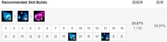 《LOL》S10狐狸出装推荐 《LOL》S10狐狸出装推荐