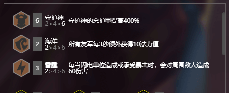《LOL》云顶之弈S2六守护神阵容搭配推荐