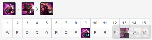 《LOL》S10酒桶出装介绍