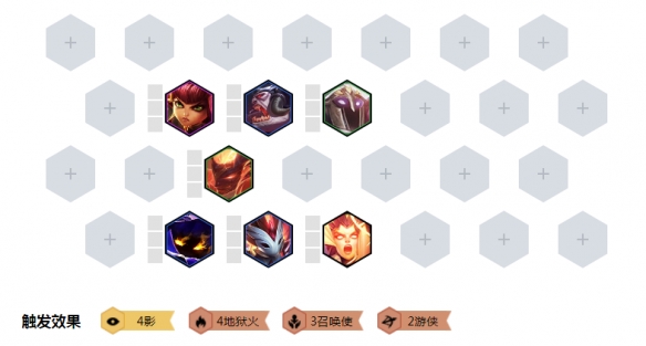 《LOL》云顶之弈S2火影召唤师阵容搭配<a href=/tuijian/ target=_blank class=infotextkey>推荐</a>
