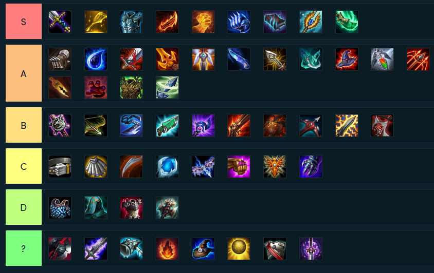 《LOL》云顶之弈元素崛起装备强度排名