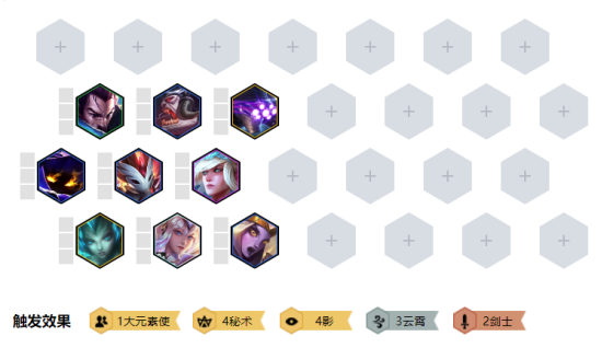 《LOL》云顶之弈影秘术阵容<a href=/gonglue/ target=_blank class=infotextkey>攻略</a>