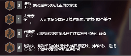 《LOL》云顶之弈S2召唤地狱法阵容辛德拉站位分析
