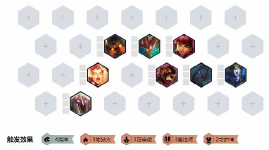 《LOL》云顶之弈水火召唤法阵容<a href=/gonglue/ target=_blank class=infotextkey>攻略</a>