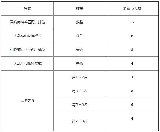 《LOL》2019黑夜与黎明事件介绍