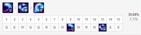《LOL》9.24中单皎月符文出装介绍