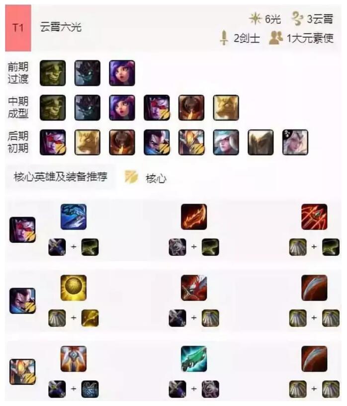 《LOL》云顶之弈云霄六光阵容攻略
