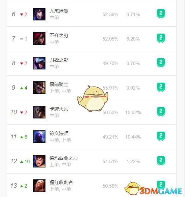 《LOL》S10最强中单介绍