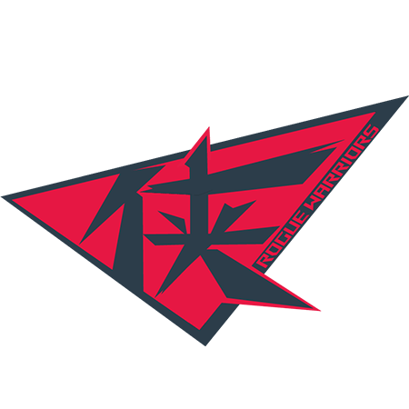 《LOL》2020RW战队队员国籍