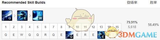 《LOL》S10亚索装备搭配 《LOL》S10亚索装备搭配