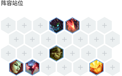 《LOL》云顶之弈9.23版本森林刺阵容艾翁站位介绍