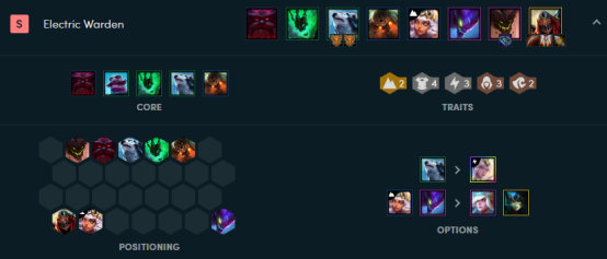 《LOL》云顶之弈9.24山脉守护雷霆阵容出装站位攻略