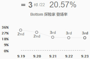 《LOL》S10全能石EZ玩法攻略