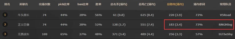 《LOL》赛场新宠 加里奥辅助教学