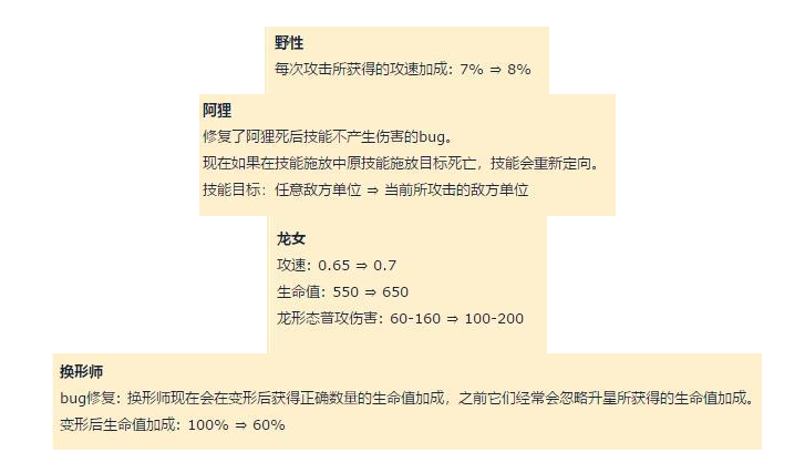 云顶之弈变形师阵容搭配怎么搭