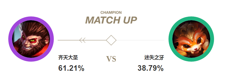 《LOL》S8最强上单孙悟空  一棍荡尽天下不平事