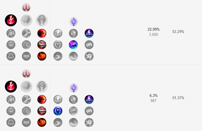 《LOL》S8打野寡妇符文搭配解析