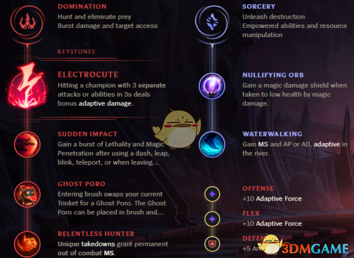 《LOL》S9打野天赋符文加点