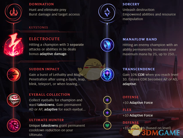 《LOL》新英雄塞拉斯试玩评测