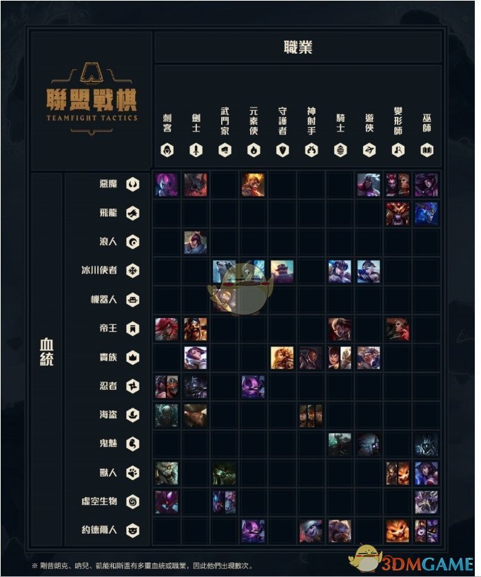 《LOL》云顶之弈阵容强度排行