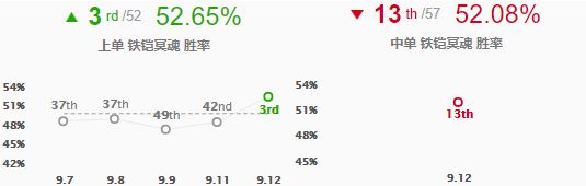 新版金属大师技能加点是什么