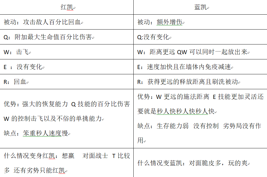 《LOL》9.12凯隐打野大型攻略