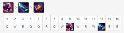 《LOL》9.8胜率最高AD推荐 金克丝玩法教学