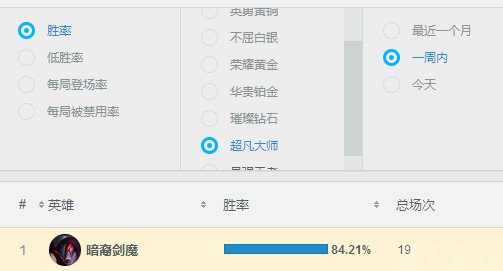 《LOL》8.4版本超凡大师分段上分推荐暗裔剑魔