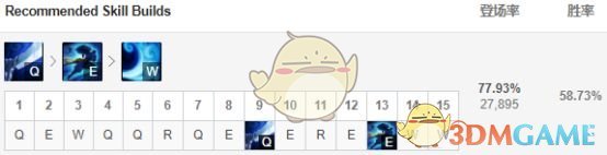 《LOL》快乐风男亚索S9中单详细打法攻略