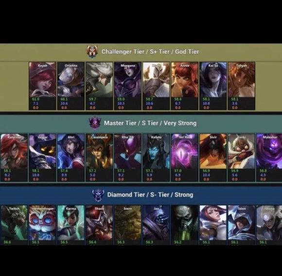 《LOL》无限火力马尔扎哈出装推荐