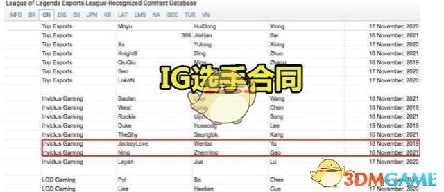 《LOL》2019排位关闭时间