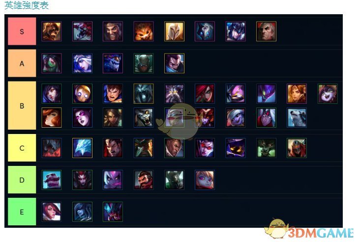 《LOL》云顶之弈阵容强度排行