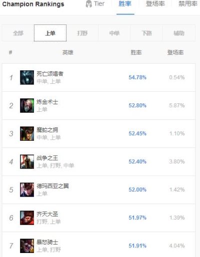 《LOL》韩服上单死歌新玩法