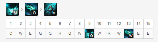 《LOL》幻神归来 9.6上单大树攻略