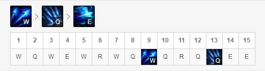 《LOL》IMP寒冰射手玩法推荐