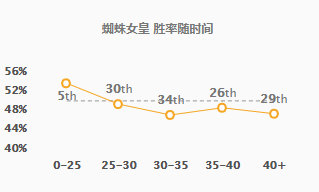 《LOL》9.6蜘蛛大型攻略