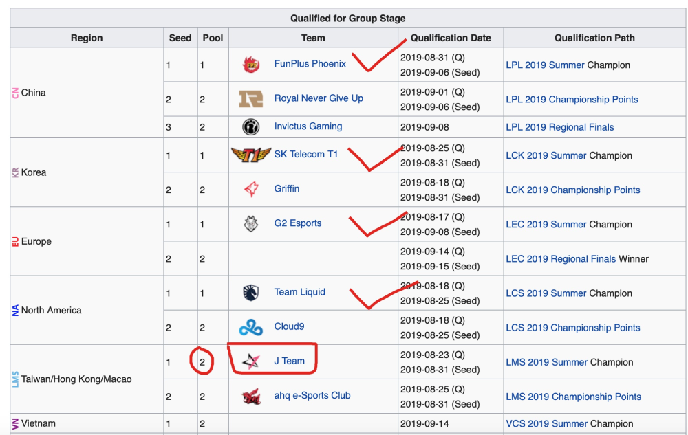 《LOL》S9全球总决赛抽签规则介绍